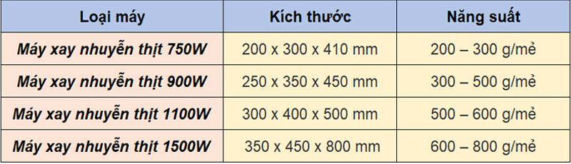 Tại sao nhiều nơi giới thiệu mức năng suất cao hơn mà giá bán rẻ hơn?